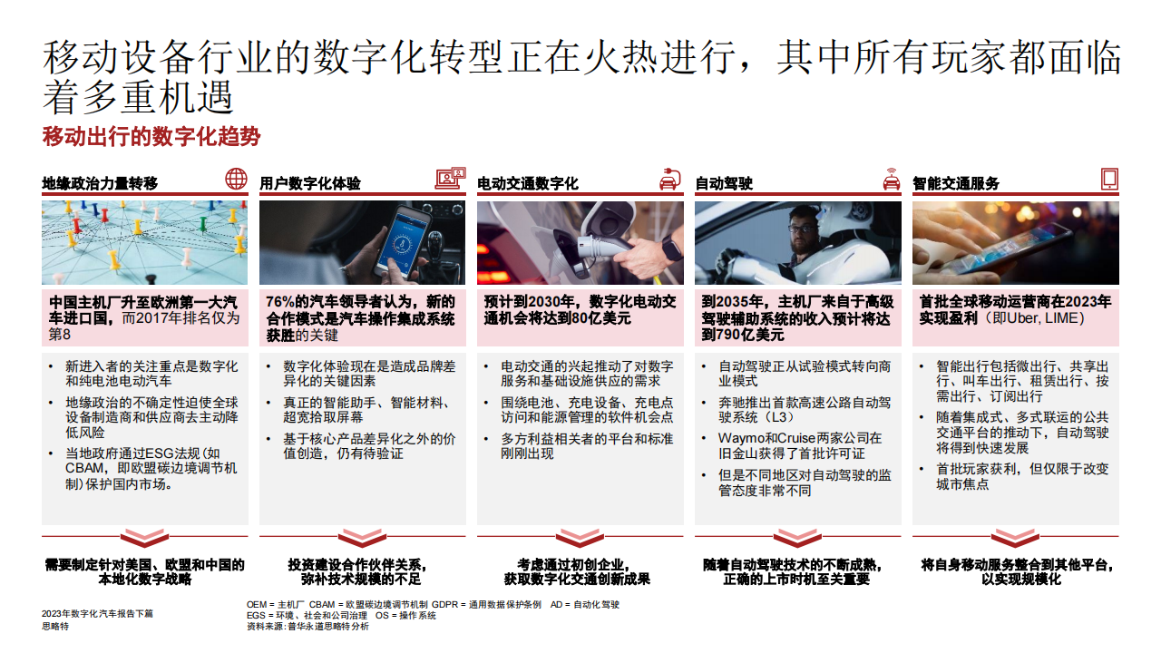 汽车行业2023年数字化汽车报告（下篇）：移动生态的转型究竟有多快？_03.png