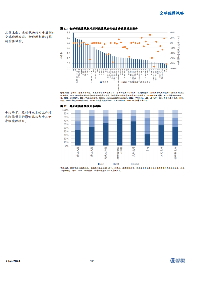 《2024全球能源展望》主题四:电动汽车电池制造企业的业绩表现优于稀土永磁制造商_11.png