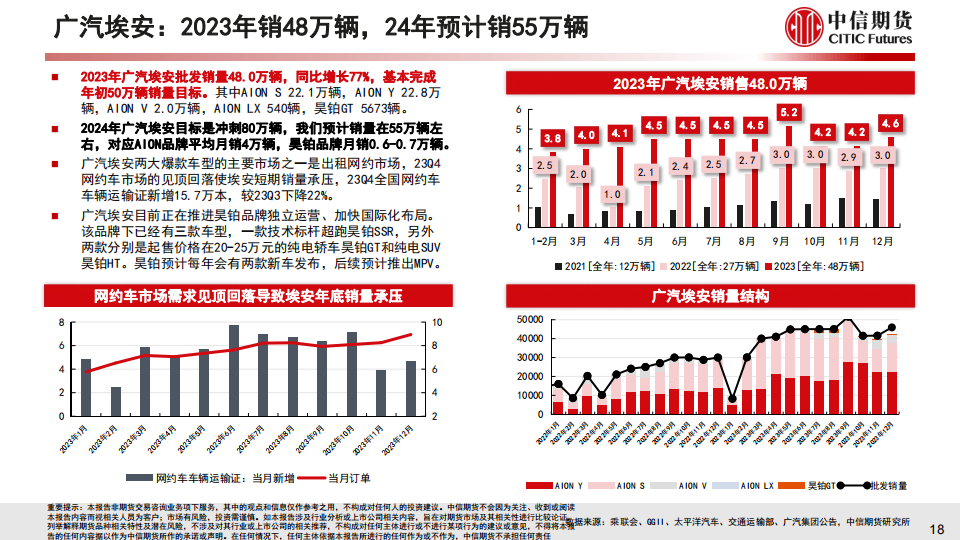 2023年中国新能源车市场分析与2024年展望_18.png