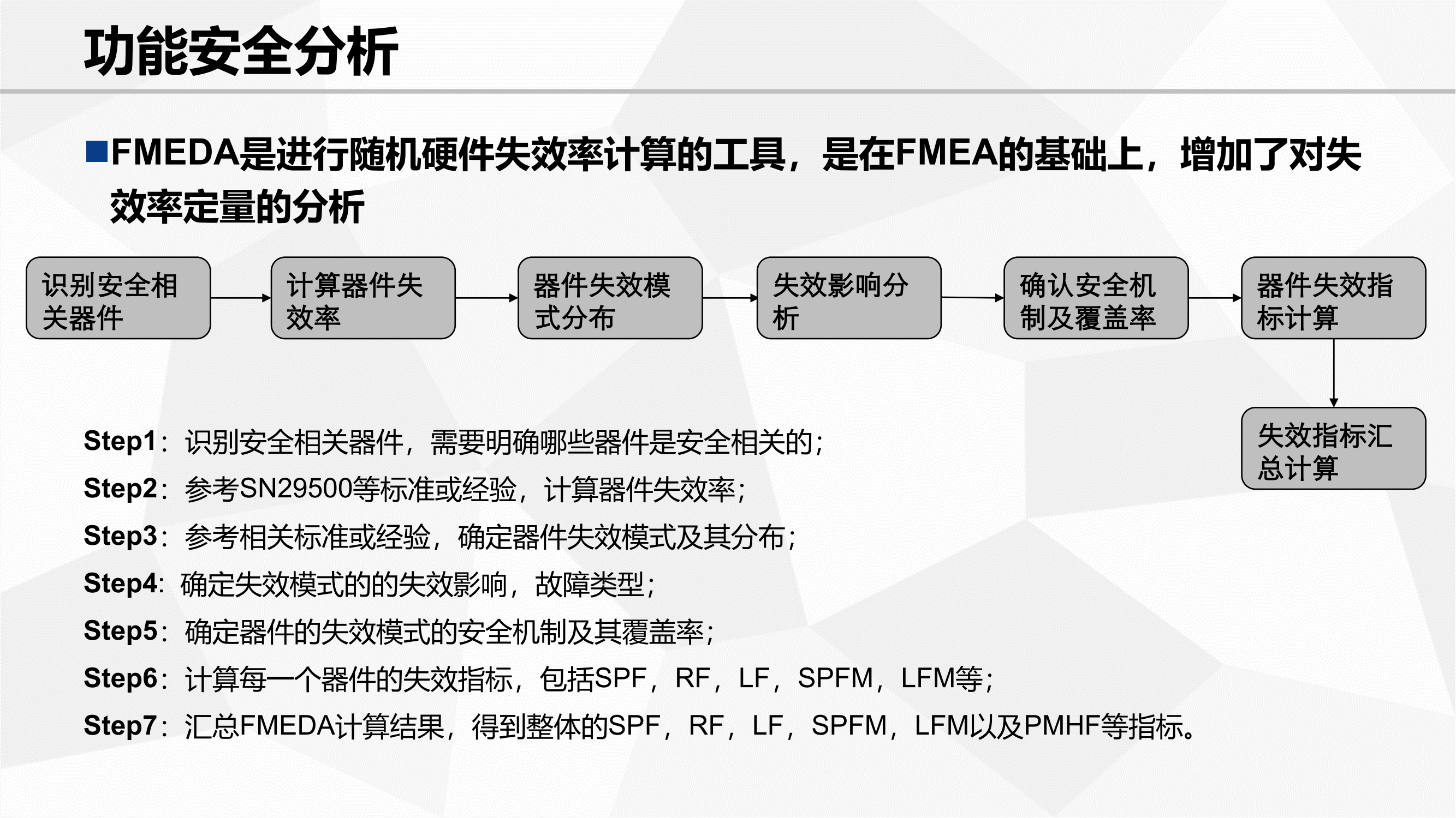 功能安全验证_20.png