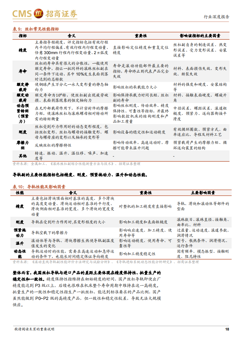 丝杠导轨行业研究：高精密直线传动部件，迎来产业化重要机遇_17.png