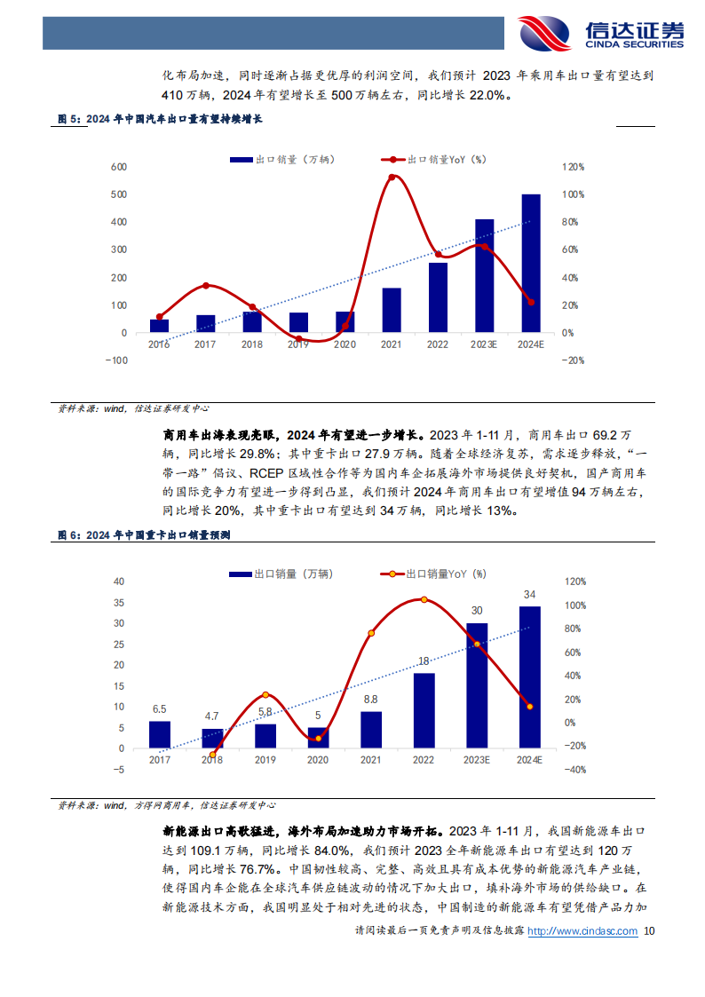 汽车行业2024年度策略报告：拥抱行业变革，布局成长赛道_09.png