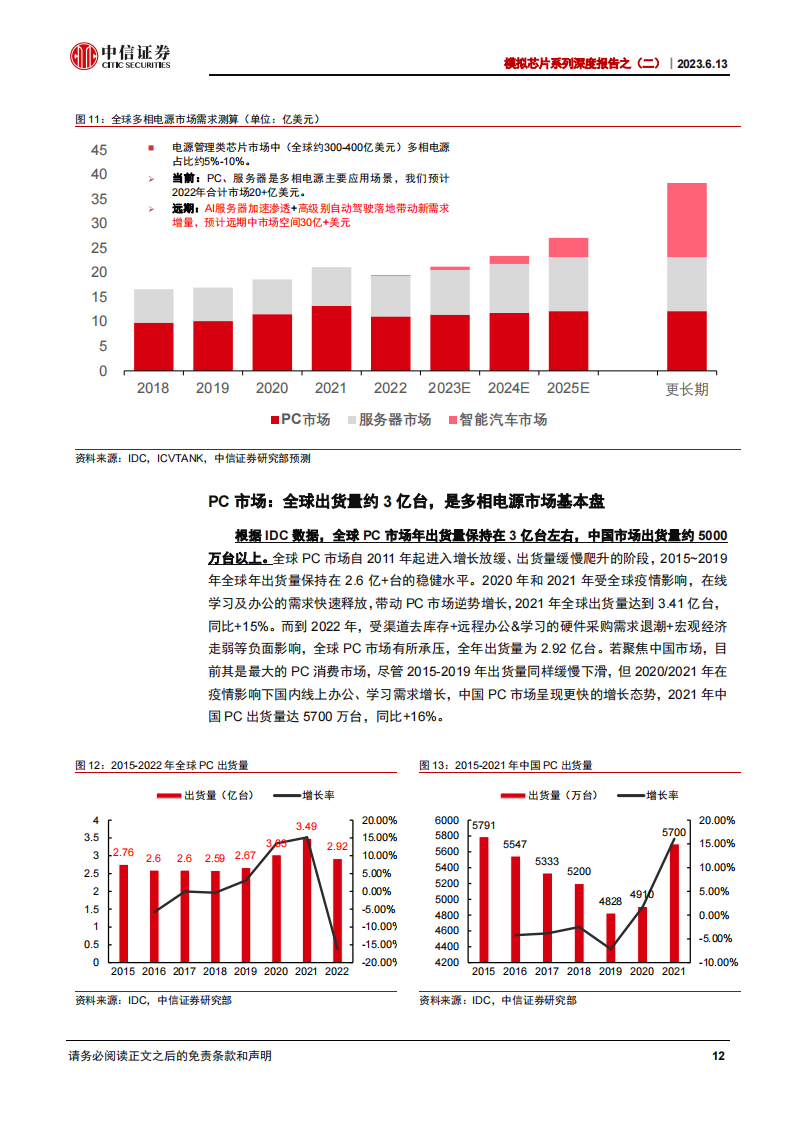 模拟芯片行业研究：AI应用拉动长期需求扩张，多相电源国产替代正当时_11.png