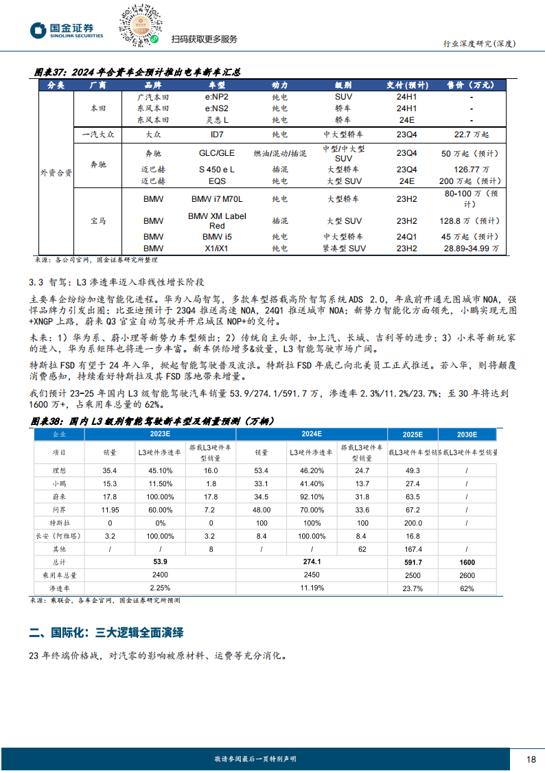 2024年汽车行业策略报告：配置确定性高增长，国际化和智能化_17.png