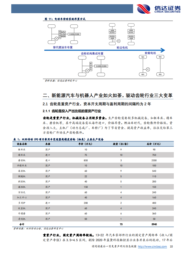 齿轮行业专题研究：小齿轮转动大世界，新能车与机器人驱动行业蝶变_09.png