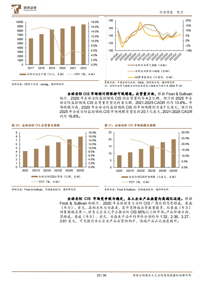 CIS行业研究：视觉硬件核心赛道，国产厂商向上突破_19.png