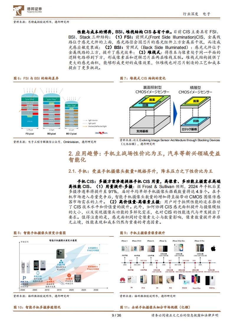 CIS行业研究：视觉硬件核心赛道，国产厂商向上突破_08.png
