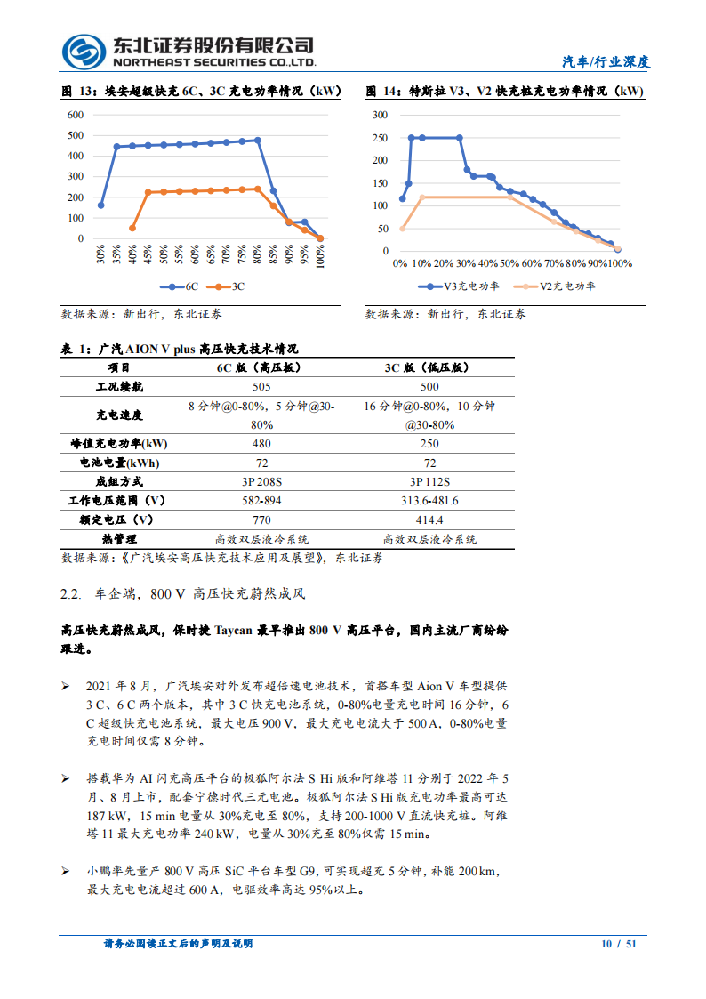 汽车快充产业链研究报告：车桩联动频繁、快充产业链配套加速_09.png