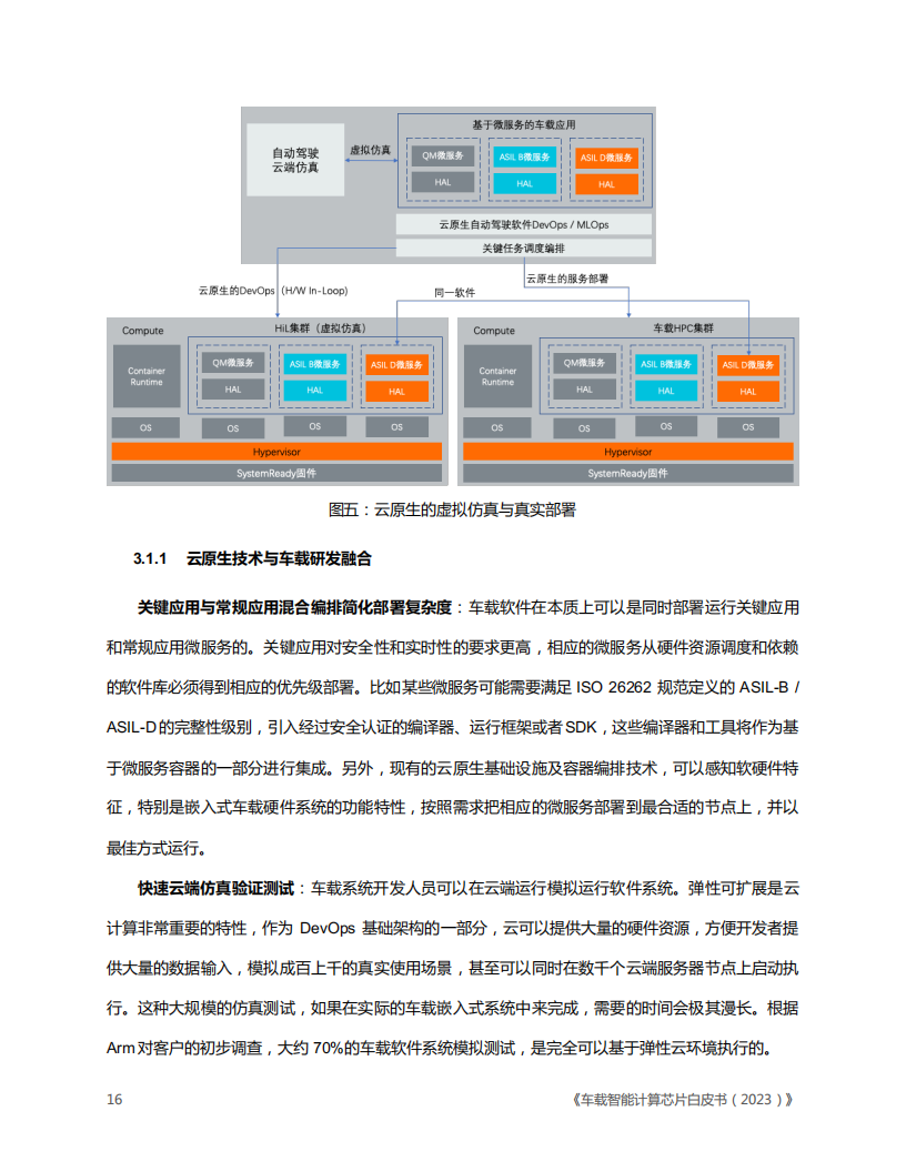 车载智能计算芯片白皮书（2023版）_15.png