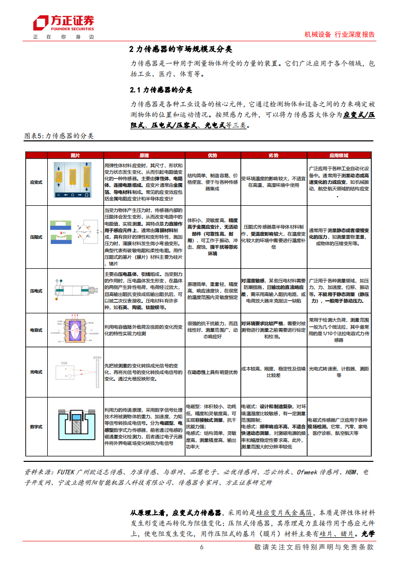 力传感器行业专题分析:力传感器在机器人中的应用_05.png