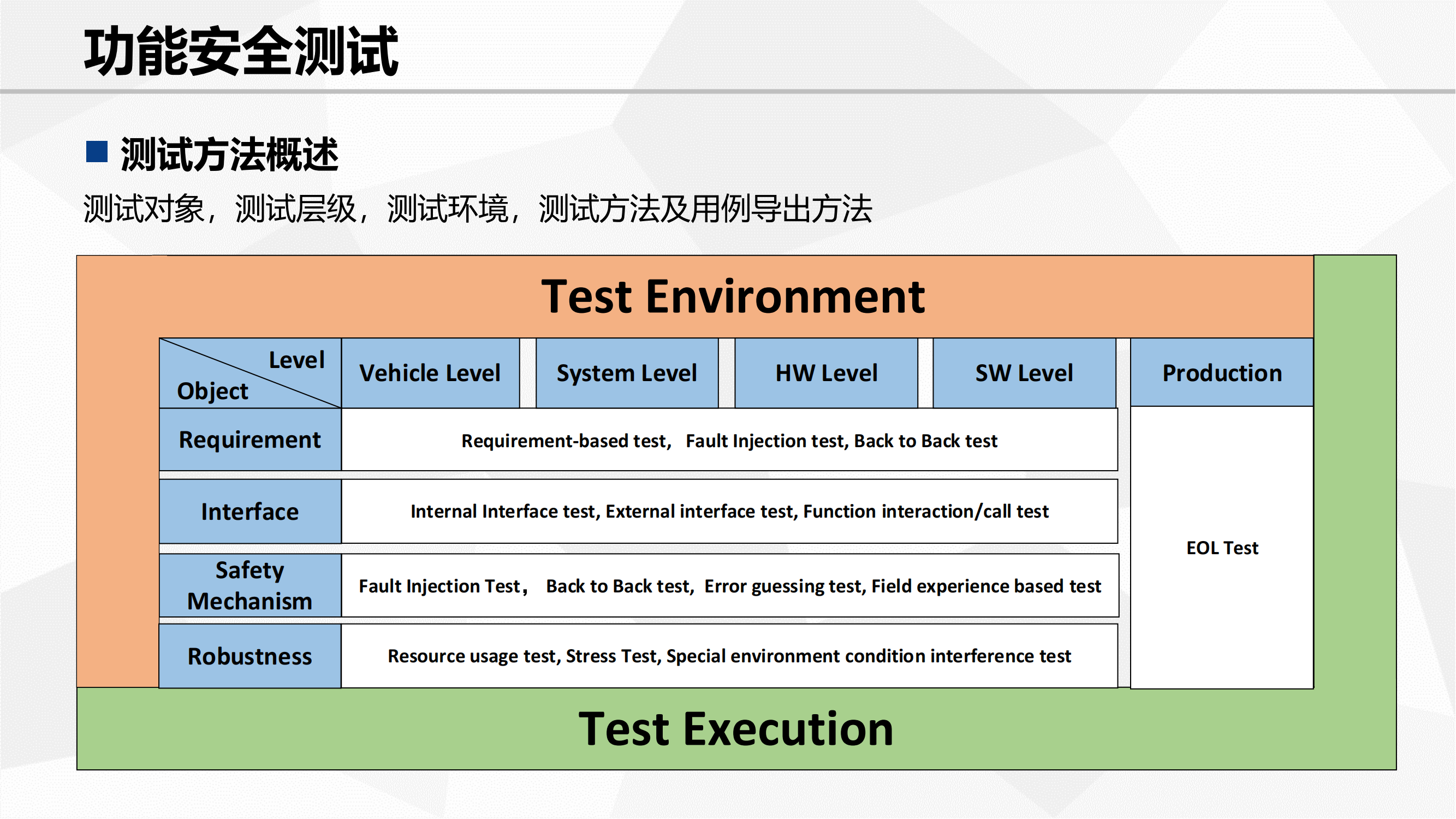 功能安全验证_23.png