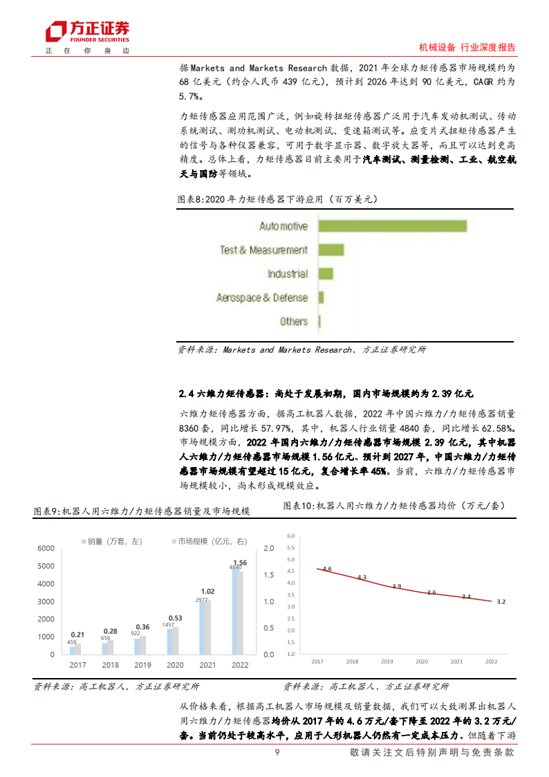 力传感器行业专题分析:力传感器在机器人中的应用_08.png