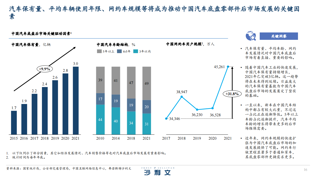 全球及中国底盘零部件后市场发展现状及智能化趋势_15.png