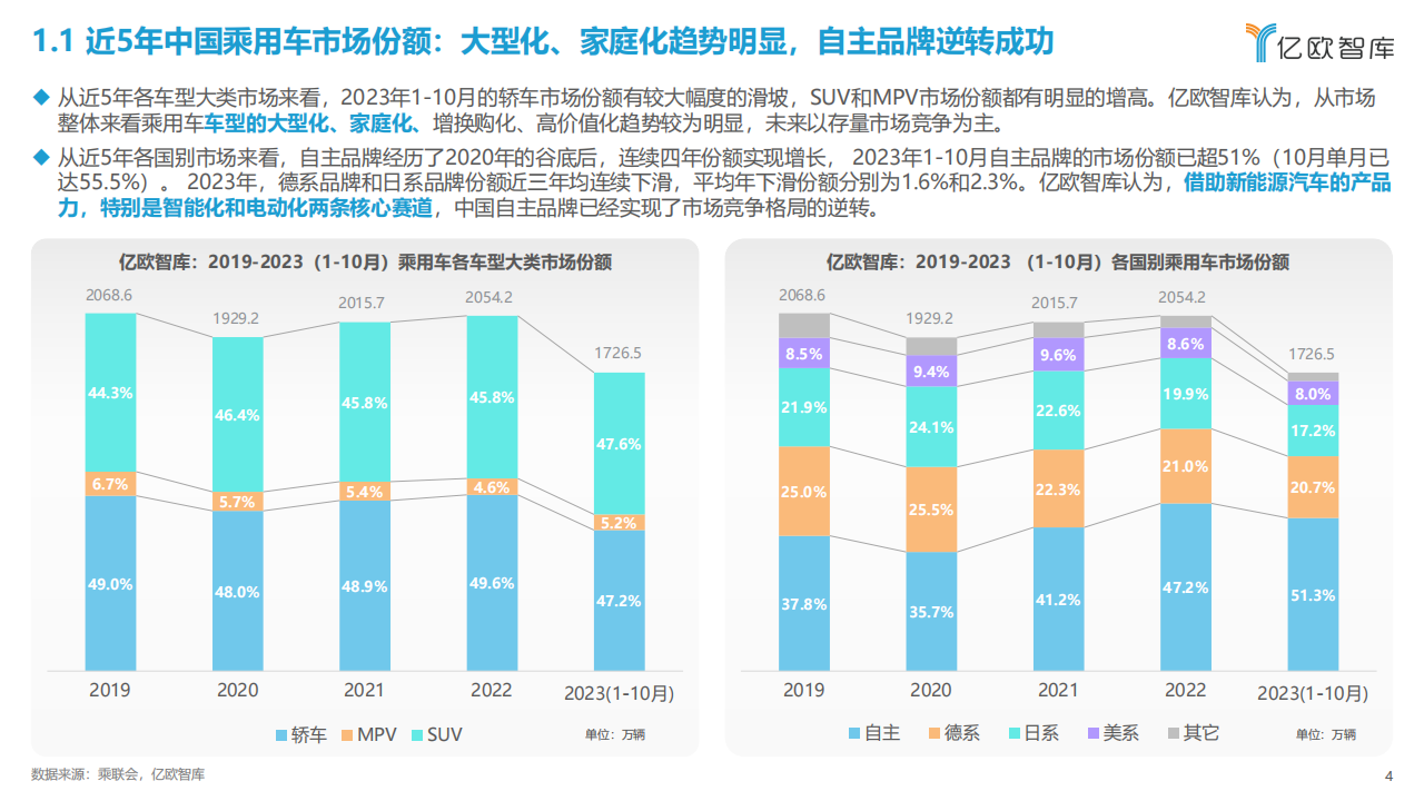 2023中国智能电动汽车品牌竞争格局研究报告_03.png