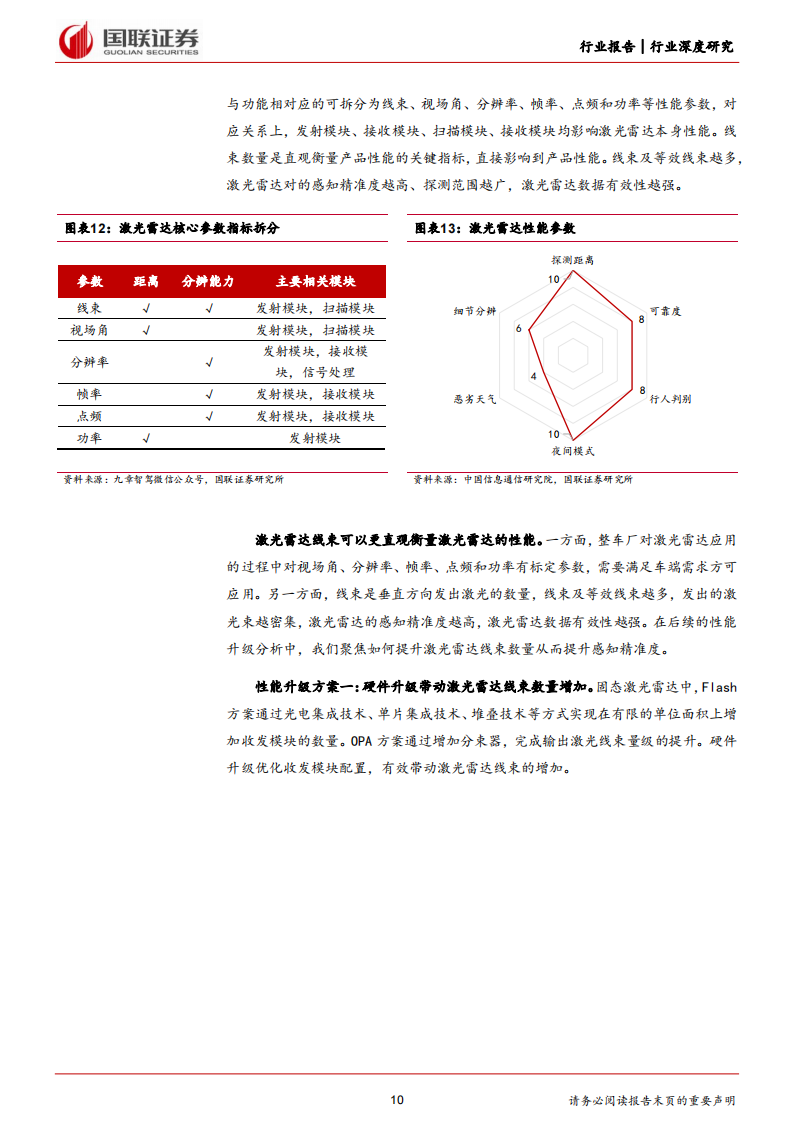 激光雷达行业专题报告：性价比提升，关注细分赛道投资机会_09.png