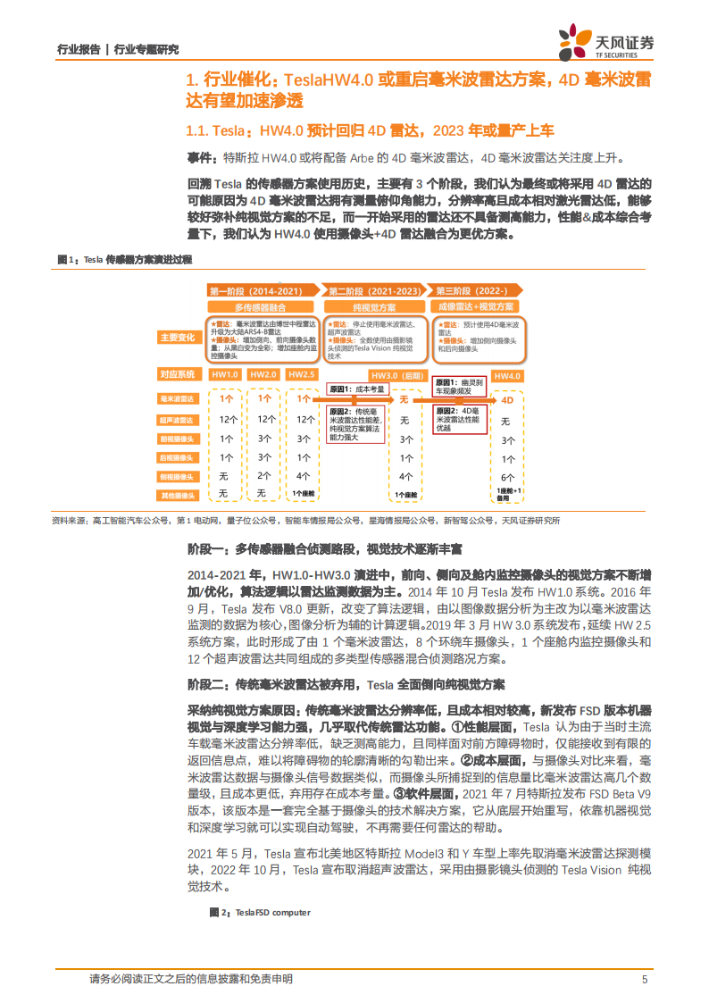 4D毫米波雷达行业研究:平衡成本&性能的标配传感器,自动驾驶再添新翼_04.png