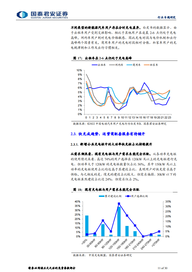 充电桩行业运营环节专题报告：充电市场持续扩容，运营环节创新不断_10.png