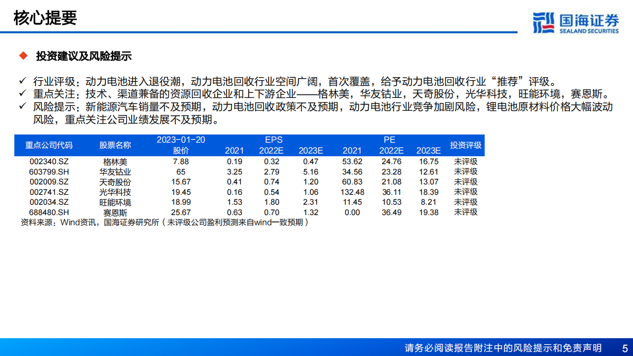 锂电回收行业研究报告：锂电回收蓄势待发，技术和渠道铸就核心竞争力_04.png