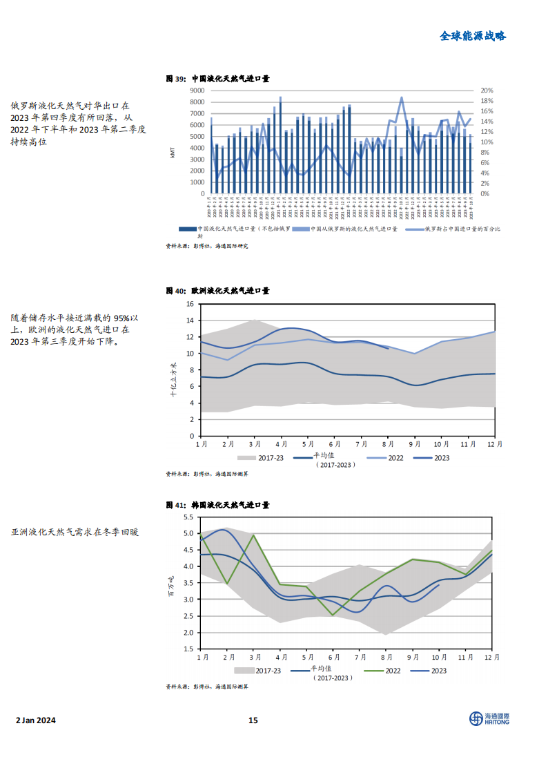 《2024全球能源展望》主题四:电动汽车电池制造企业的业绩表现优于稀土永磁制造商_14.png