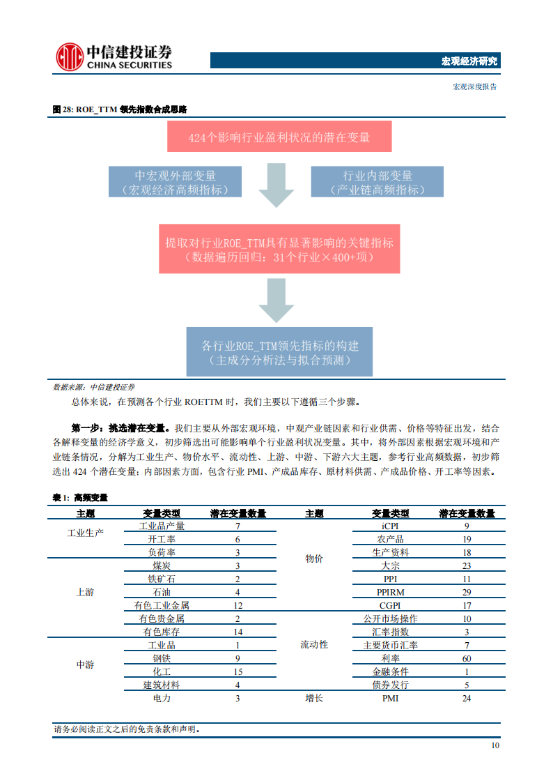 2024上半年行业投资选择展望_12.png