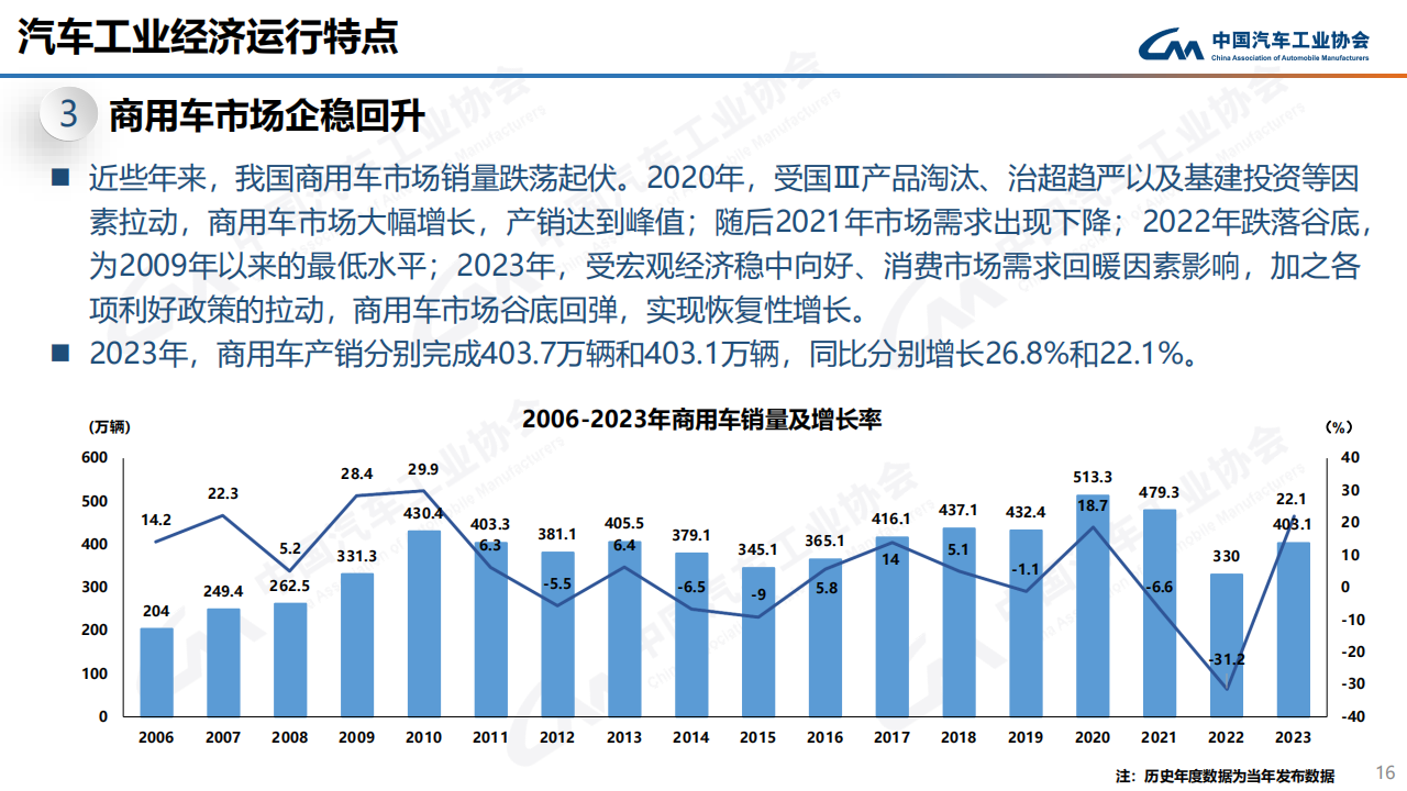 中汽协：2023年12月中国汽车产销报告-2024-01-市场解读_15.png