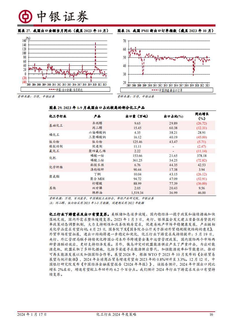 化工行业2024年度策略：周期磨底，关注价值重估、国产替代与景气改善_15.png