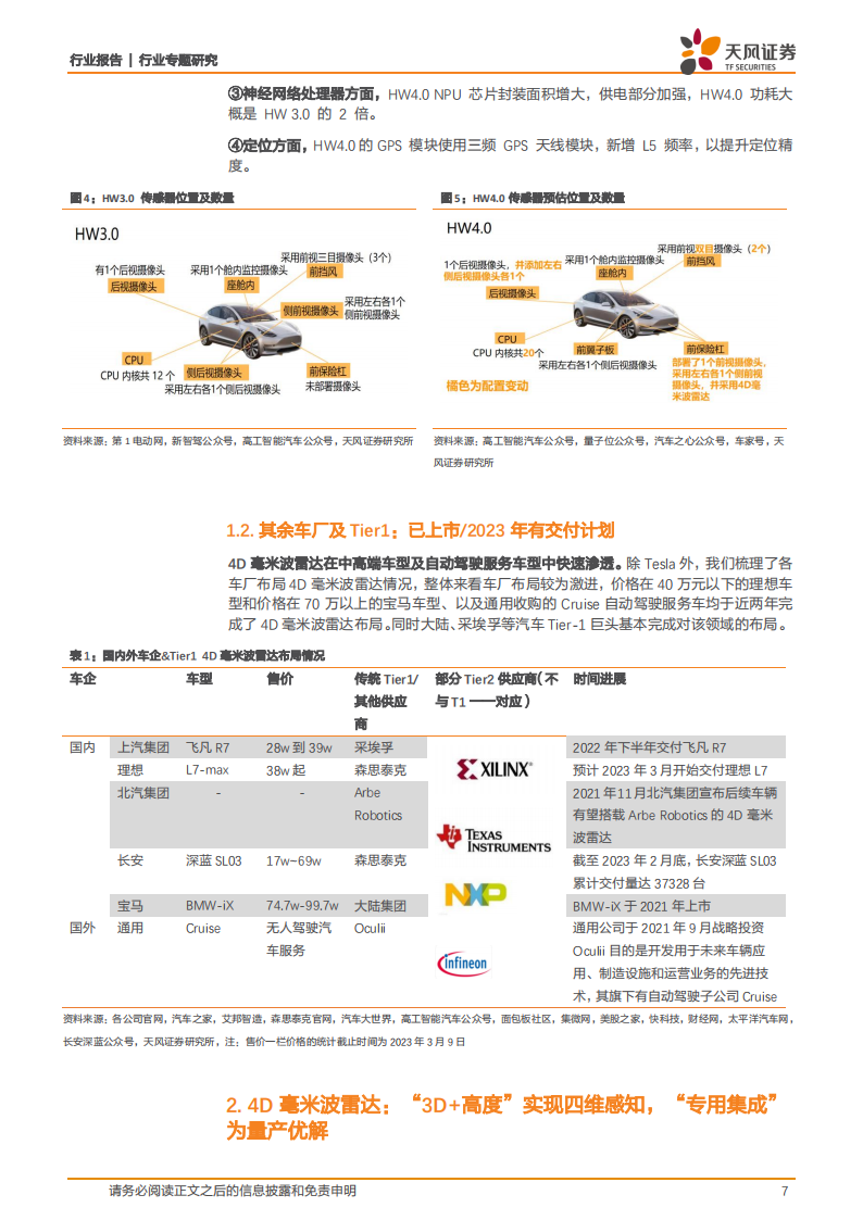 4D毫米波雷达行业研究:平衡成本&性能的标配传感器,自动驾驶再添新翼_06.png