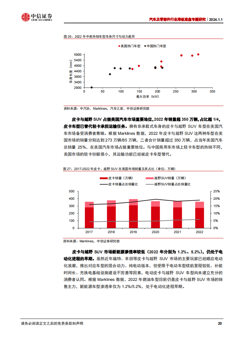 滑板底盘行业专题研究：从Rivian看滑板底盘的发展趋势，锋芒已露，可圈可点_19.png