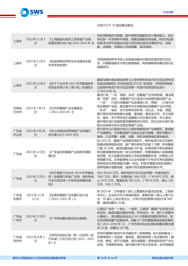 2023年下半年氢能产业跟踪报告：国家补贴下发+上游环节投资加大，2024年氢能景气度提升_09.png