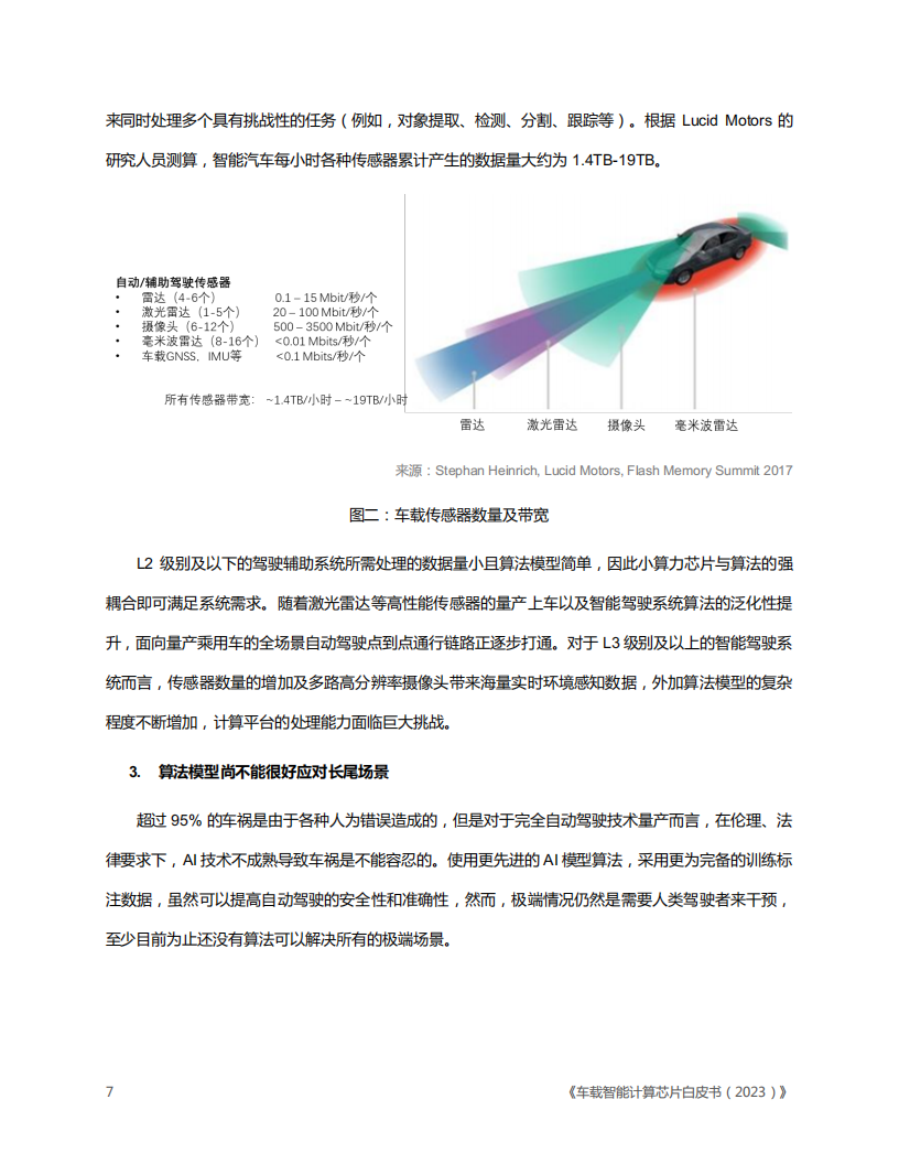 车载智能计算芯片白皮书（2023版）_06.png