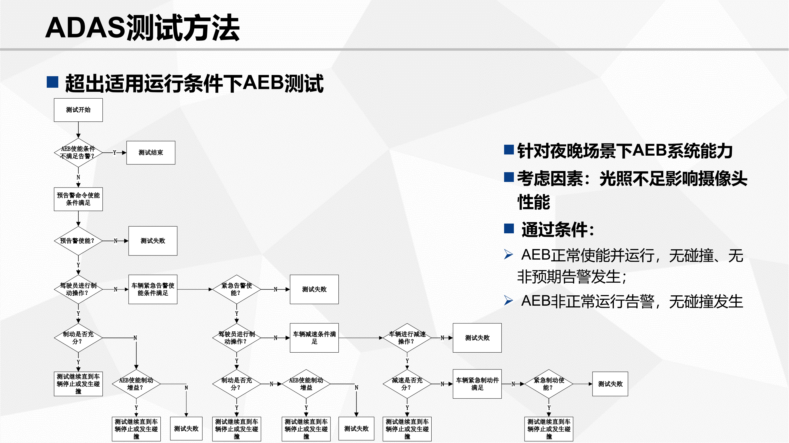 功能安全验证_43.png