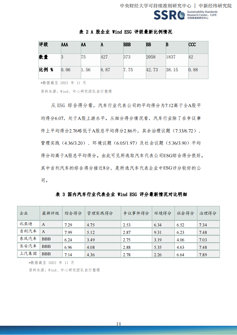 国内汽车行业ESG研究报告_13.png