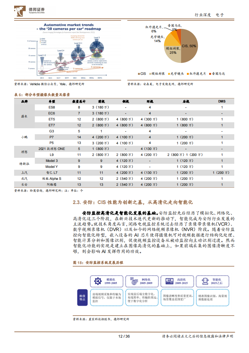 CIS行业研究：视觉硬件核心赛道，国产厂商向上突破_11.png