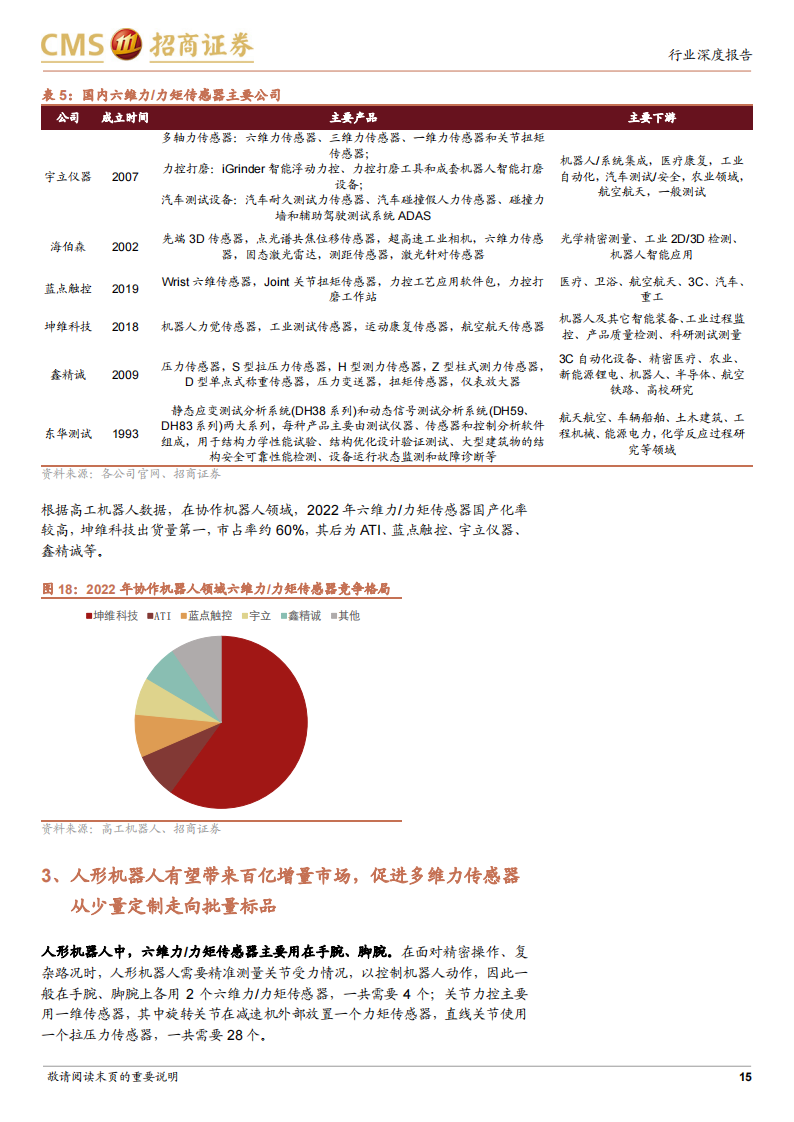 机器人行业六维力传感器专题分析：高精密力控刚需，人形机器人催生新需求_14.png