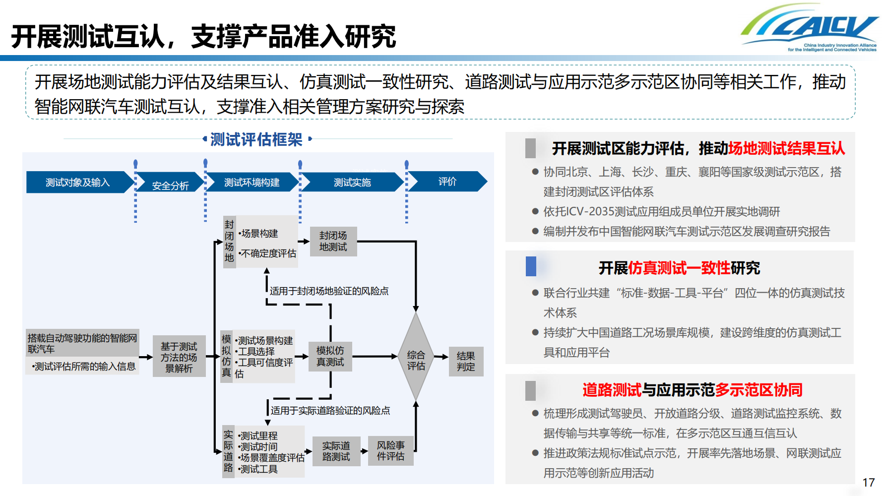 我国智能网联汽车道路测试发展现状及测试互认研究_16.png
