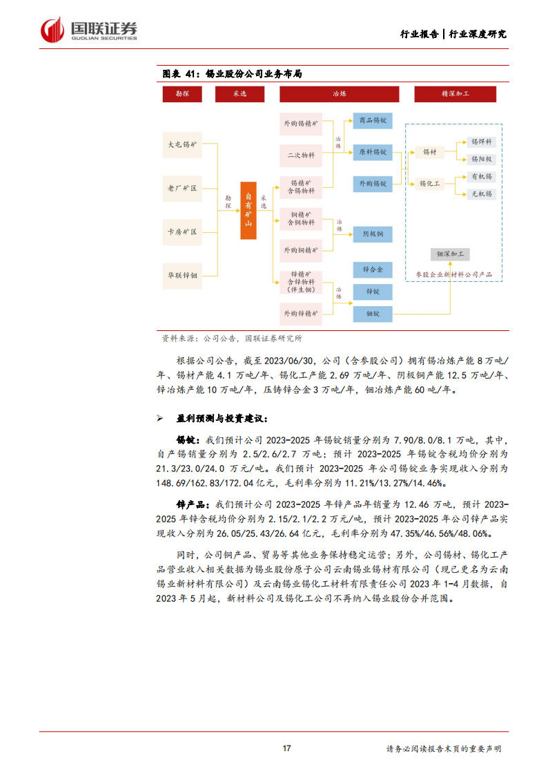 锡行业分析报告:锡价有望上行,聚焦行业龙头_16.png