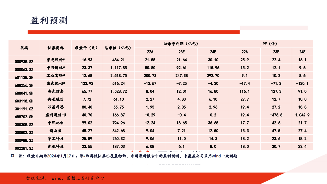 通信行业2024年投资策略_19.png