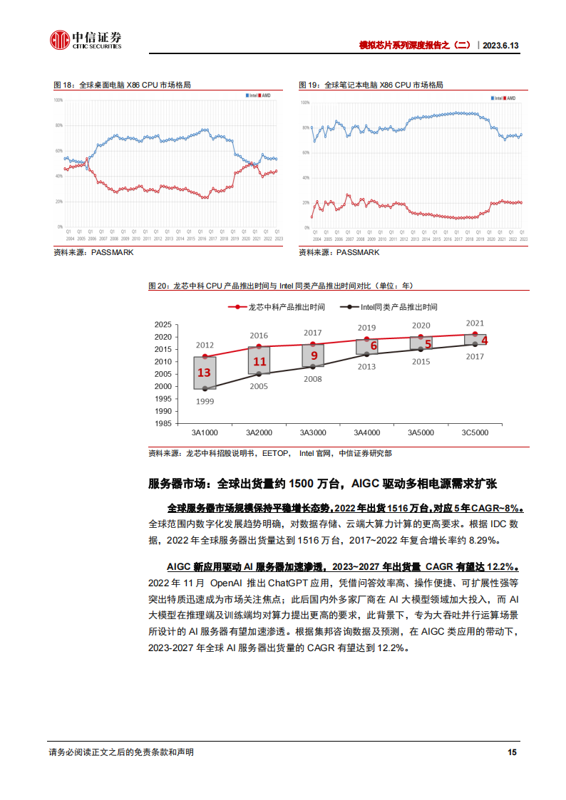 模拟芯片行业研究：AI应用拉动长期需求扩张，多相电源国产替代正当时_14.png