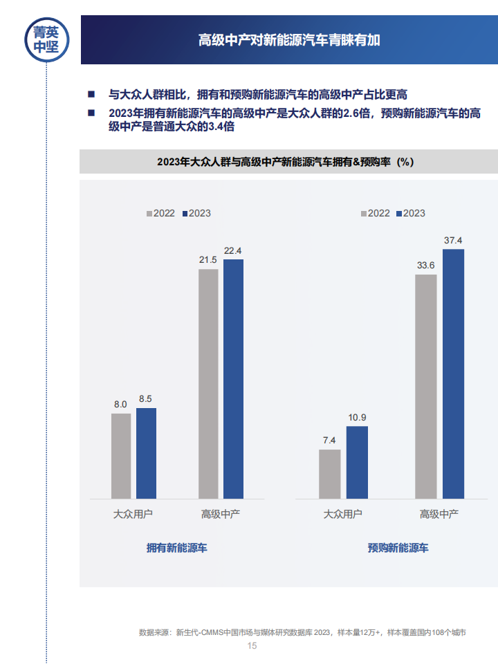新能源汽车营销流量增长指南：百舸争流，奋楫者先_14.png