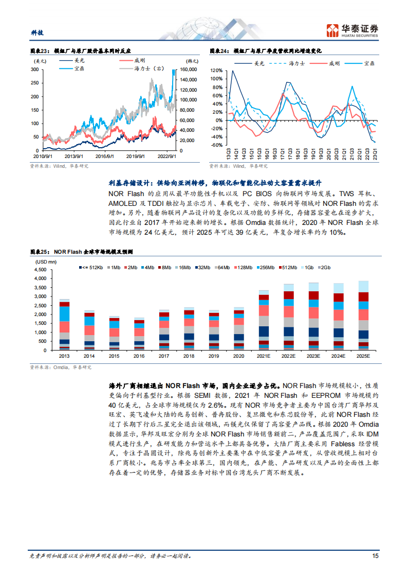 存储芯片行业专题研究:底部已过,AI推动行业进入新周期_14.png