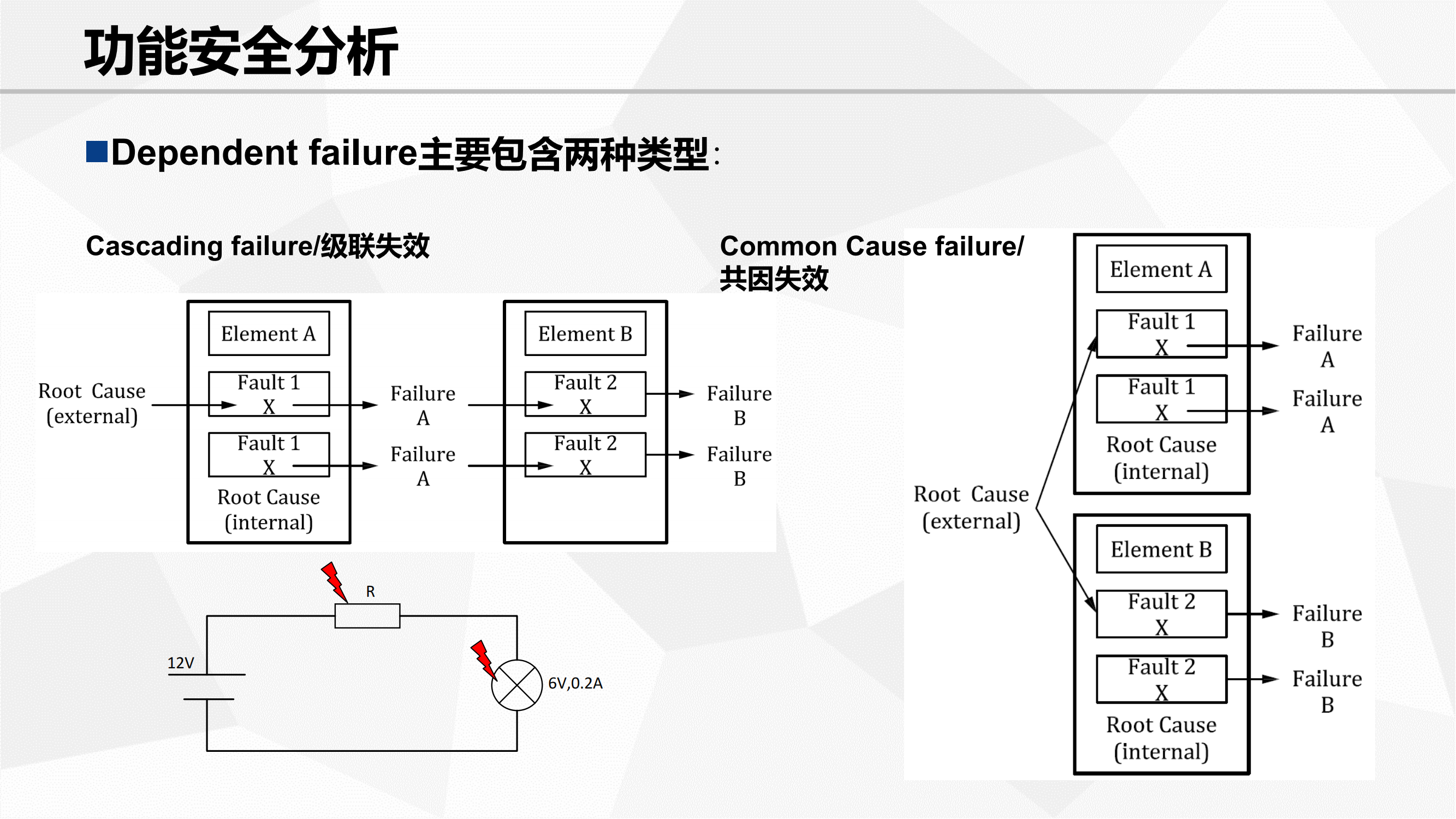 功能安全验证_13.png