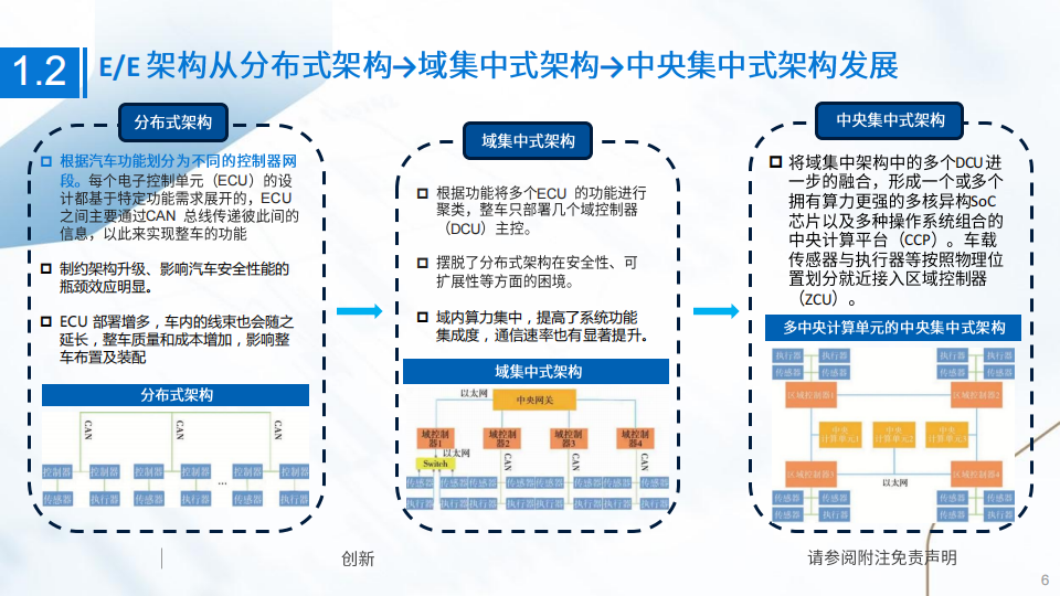 智能汽车行业专题报告：硬件芯片是智能化方案的基座，软件算法是制约用户体验的核心_05.png