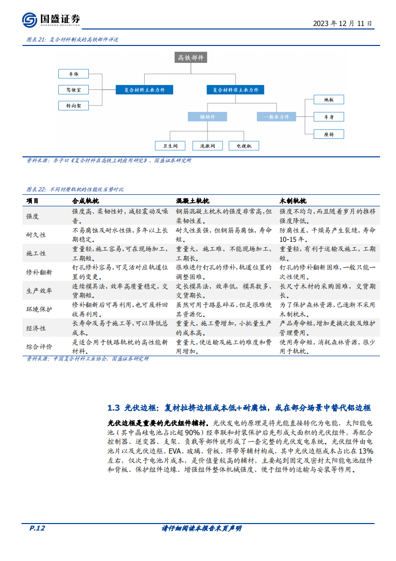 玻璃玻纤行业专题研究：玻纤粗纱供需拆分，供强需弱，持续筑底_11.png