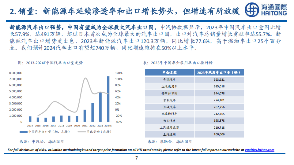 2024年汽车及零部件行业展望_06.png