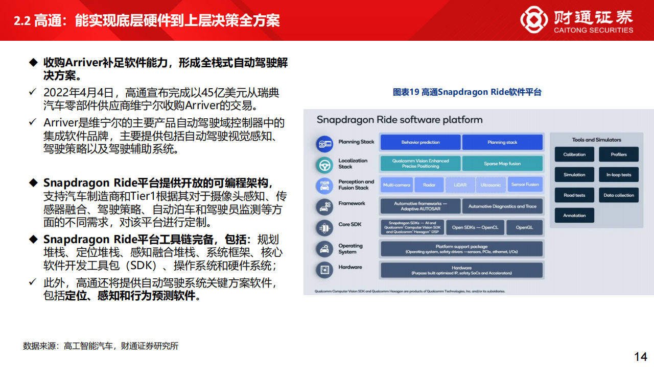 智驾芯片及域控制器行业专题分析_13.png