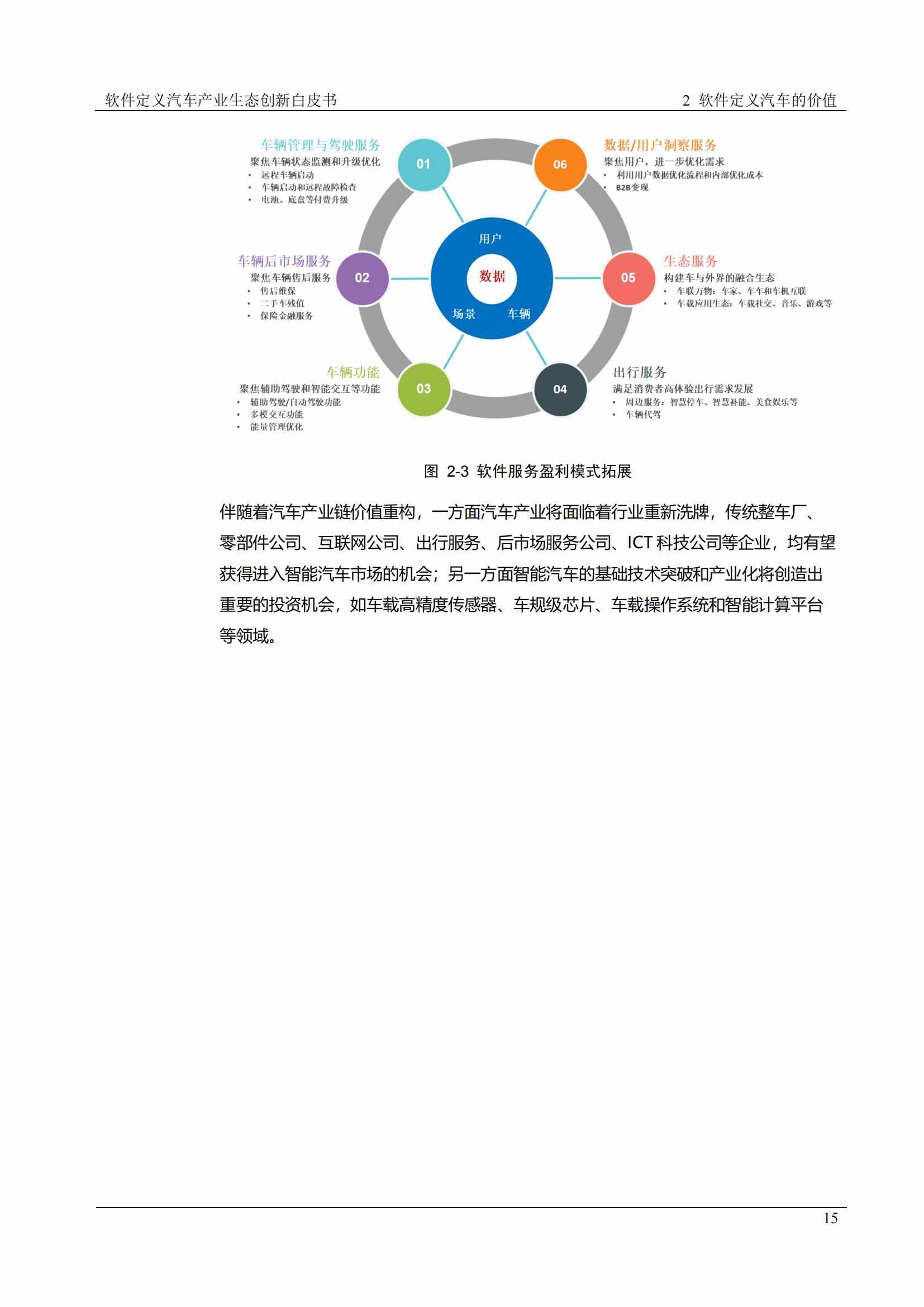 中国软件定义汽车SDV白皮书  20221110_14.jpg