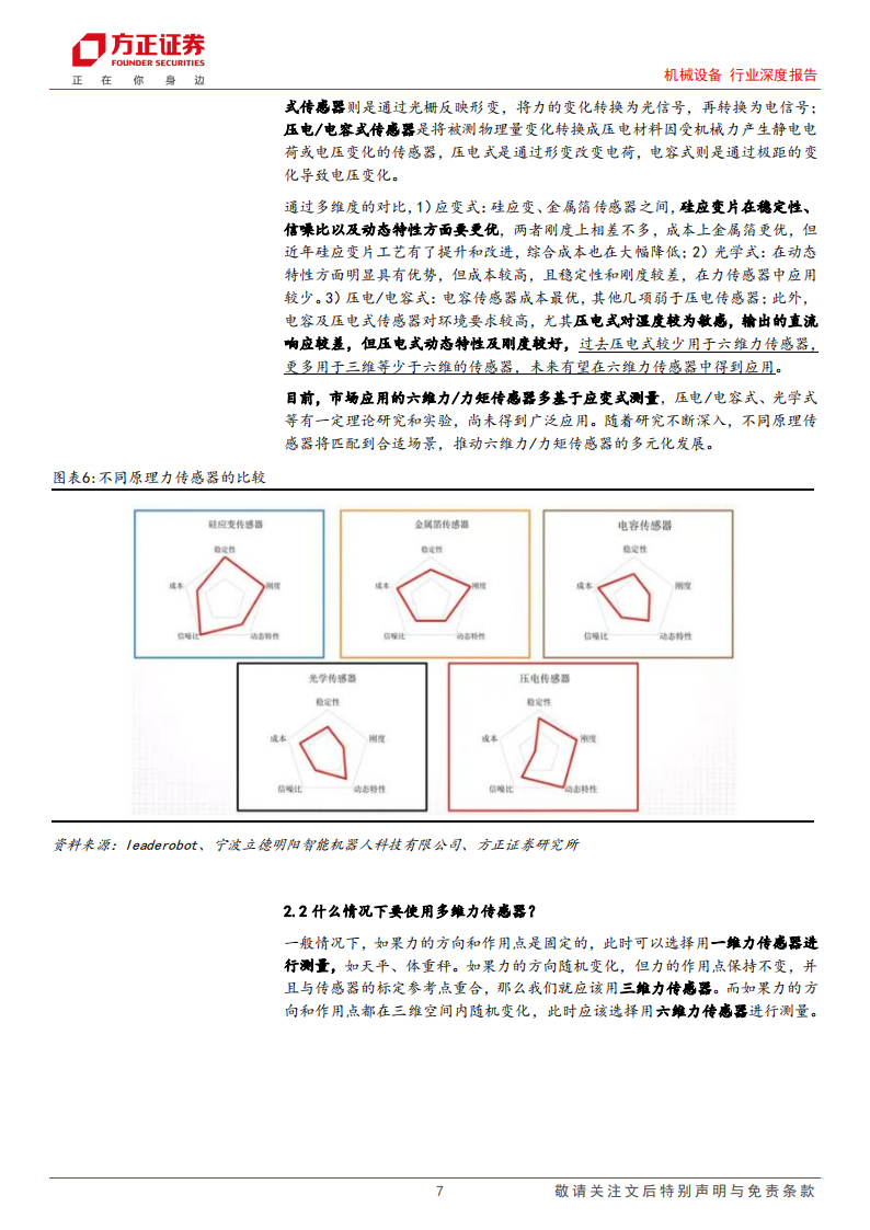 力传感器行业专题分析:力传感器在机器人中的应用_06.png