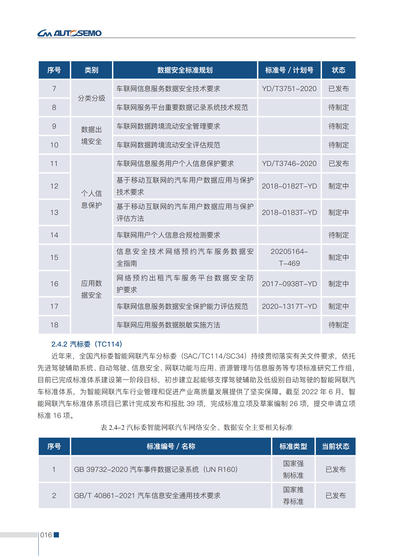 第二版-中国汽车基础软件信息安全研究报告-全问题解决-1.7(3)(1)_25.png