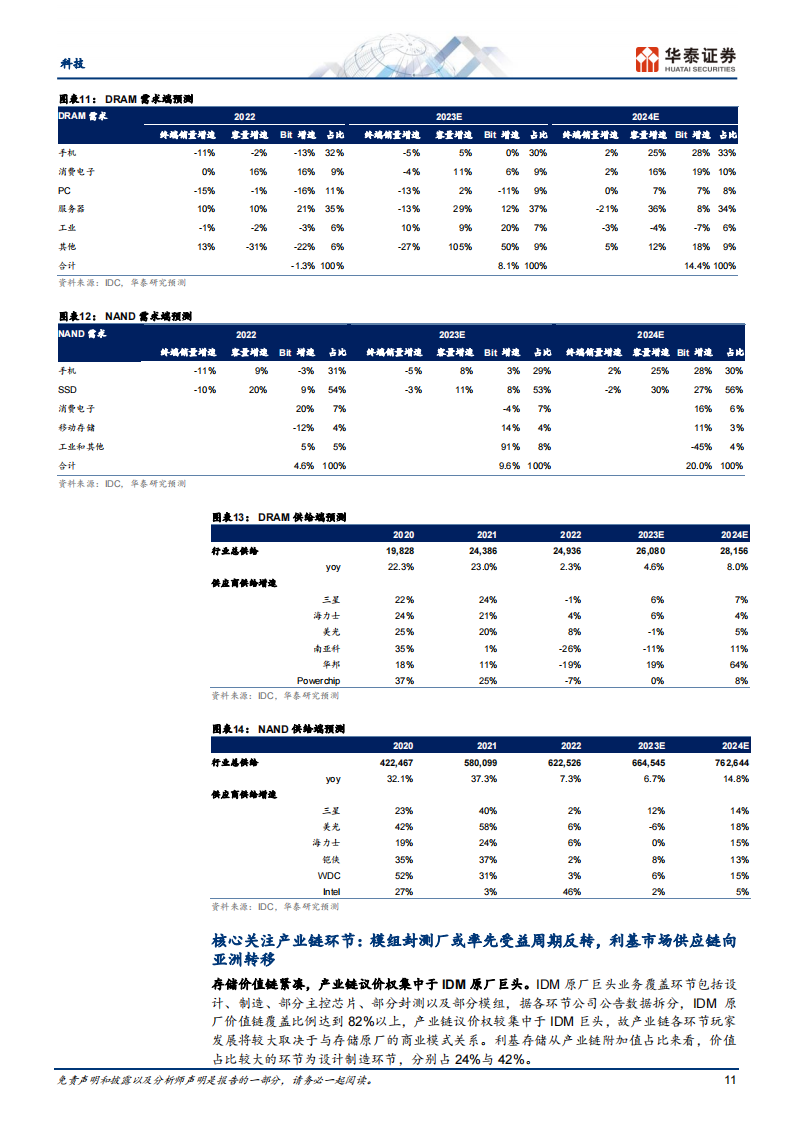 存储芯片行业专题研究:底部已过,AI推动行业进入新周期_10.png
