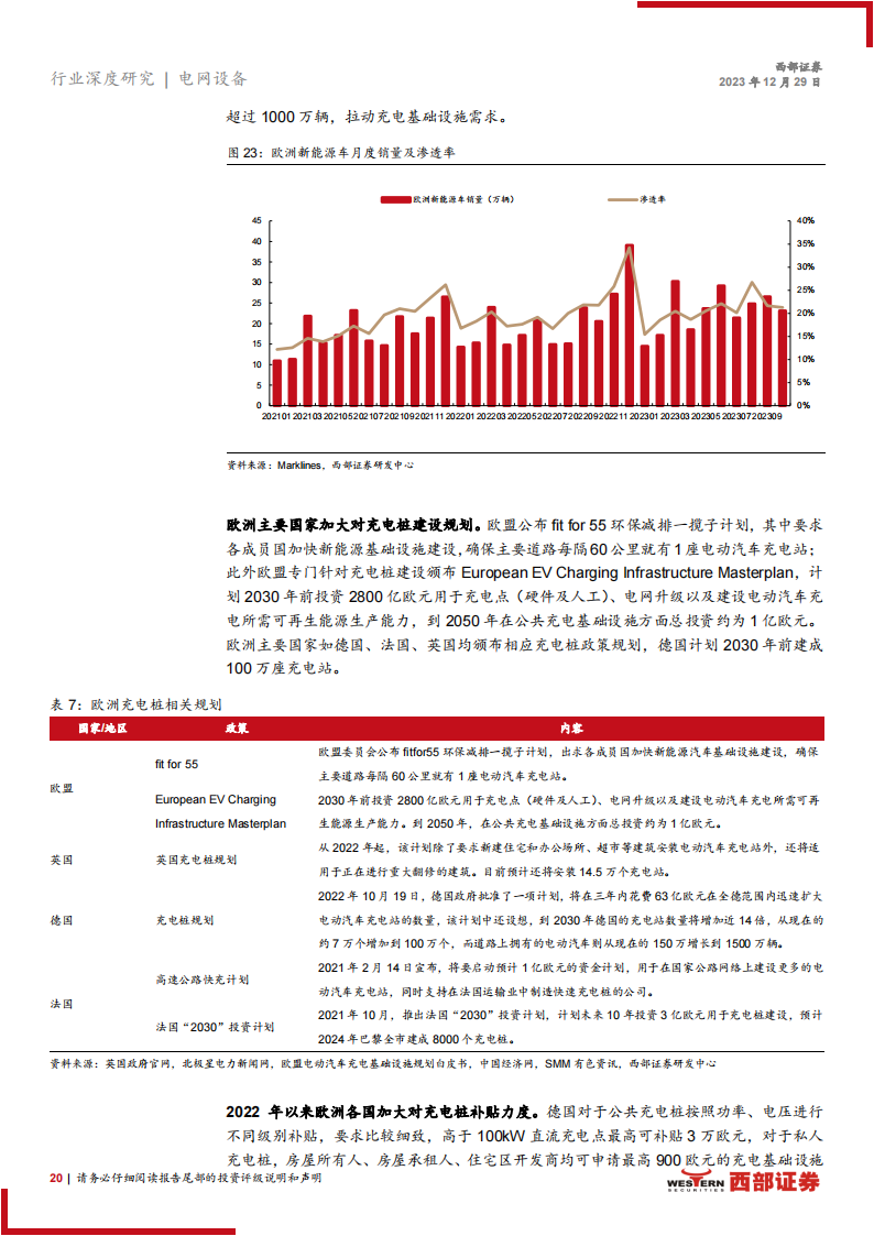 充电桩行业深度报告：车桩比矛盾凸显，液冷超充步入量产元年_19.png